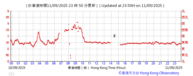 A graph with red lines
AI-generated content may be incorrect.